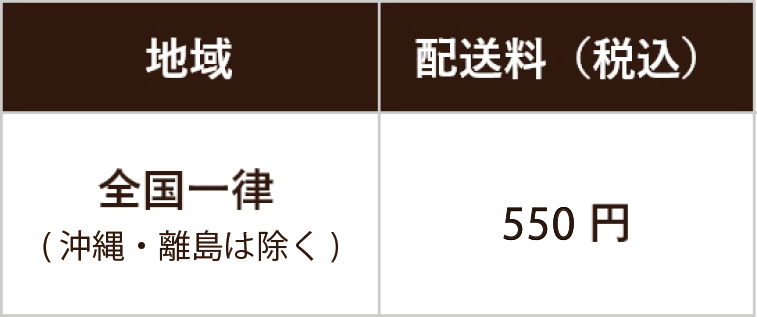 送料表