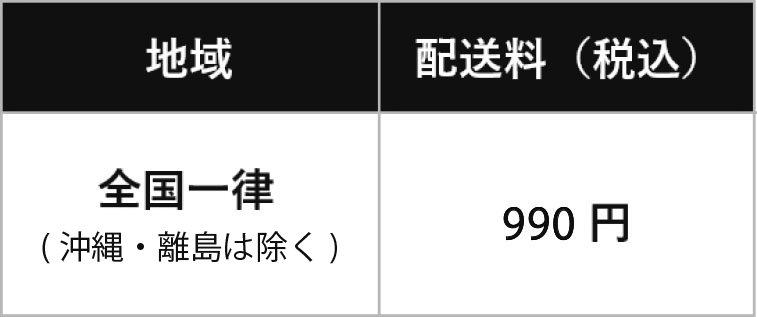 送料表